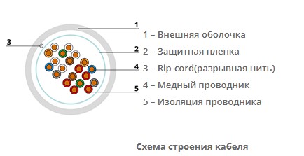 Многопарная витая пара 10 пар кат.5 Cabeus UTP-10P-Cat.5-IN-LSZH