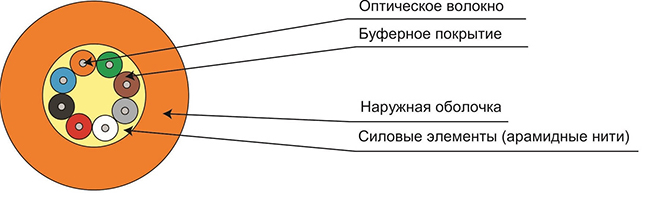 Кабель оптоволоконный 50/125 OM2 многомодовый Cabeus TB-A-5-16T-E-K-LSZH-IN-25, 16 волокон, оранжевый