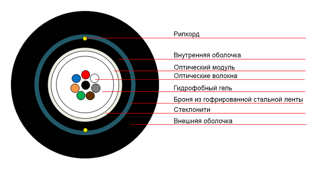 Кабель оптоволоконный 50/125 OM3 многомодовый Cabeus CLT-A-4-01X04-Z-PE-ARM-PE-DD-OUT-40, 4 волокна, черный