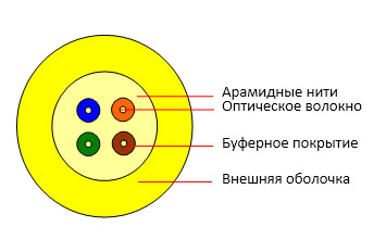 Кабель оптоволоконный 9/125 одномодовый Cabeus TB-A-9-24T-E-K-LSZH-IN-25 24 волокна желтый