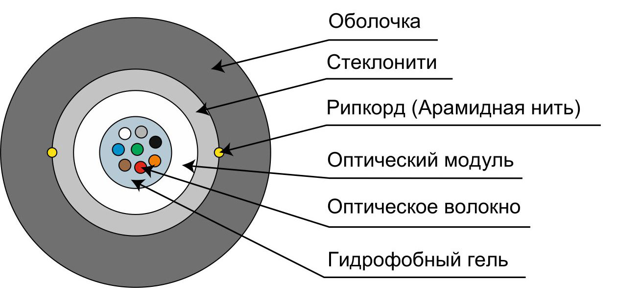 Кабель оптоволоконный 50/125 OM2 многомодовый Cabeus CLT-A-5-01X04-J-PE-D-OUT-40, 4 волокна, черный