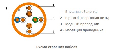 Витая пара cat.5e Cabeus UTP-4P-Cat.5e-SOLID-OR, 4 пары, оранжевая, 305м