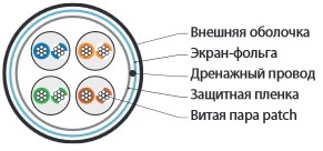 Кабель витая пара Hyperline FUTP4-C5E-P26-IN-LSZH-YL-100 (100 м), экранированная F/UTP, категория 5e, 4 пары (26 AWG), многожильный (patch), желтый