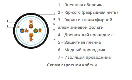Витая пара экранированная кат.5e Cabeus FTP-4P-Cat.5e-SOLID-ST-OUT, 4 пары, черная, 305м